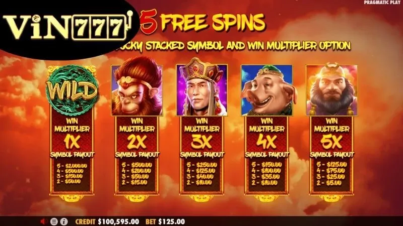 Tổng quan về Slot Journey to the West
